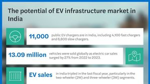 India To Boost EV Charging Infrastructure Ninefold By 2024: Forvis Mazars Insights