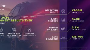 SEAT S.A. Achieves Record Financial Performance In First Half Of 2024