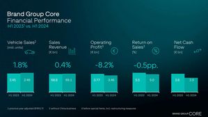 Volkswagen Group Core Maintains Sales But Profitability Hit By Costs In First Half Of 2024