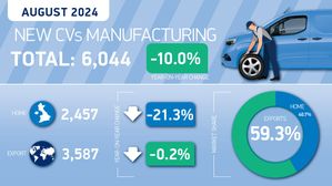 UK Commercial Vehicle Production Reaches 14-Year High Despite August Output Decline