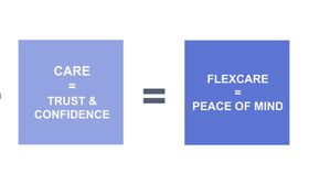 FlexCare Introduced By Stellantis As New Vehicle Service Contracts For Enhanced Customer Experience