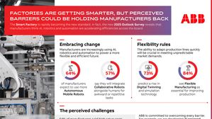 ABB Survey Identifies Smart Factories As Key To Transitioning To Mixed Manufacturing Of ICE, Hybrid, And Electric Vehicles