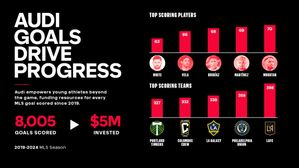 Audi And Major League Soccer Celebrate Ten Years Of Commitment To Soccer Development In The U.S.