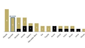 Hyundai's 2025 IONIQ 5, IONIQ 6, Kona, Tucson And Santa Fe Earn TOP SAFETY PICK+ Awards From IIHS