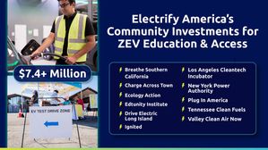 Electrify America Commits Over $7.4 Million To Enhance Zero-Emission Vehicle Awareness And Education Initiatives