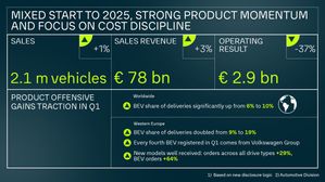 Volkswagen Group Reports Mixed Start To FY 2025 Amid Strong Electric Vehicle Sales And Cost Discipline Focus