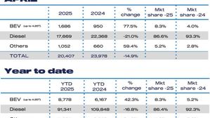 Falling Demand For New Vans Continues In April 2025 Amid Economic Challenges