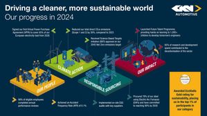 GKN Automotive Releases 2024 Sustainability Progress Report, Aiming For Net Zero By 2045