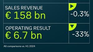 Volkswagen Group Achieves Stable Sales And Progress In Electric Mobility Despite Market Challenges