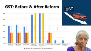Automobile Industry Reactions To GST Changes - Here What Hyundai, Tata, Mahindra & More Have To Say