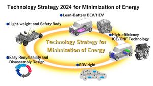 മാരുതിയെ ഇനി പിടിച്ചാൽ കിട്ടൂല്ല മക്കളെ, പത്ത് വർഷത്തെ പ്ലാൻ പുറത്ത് വിട്ട് ബ്രാൻഡ്
