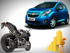 கடந்த ஜூனில் கார், பைக் விற்பனை நல்ல வளர்ச்சி