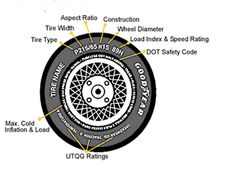 டயர் வாங்கும்போது கவனிக்கப்பட வேண்டிய விஷயங்கள்
