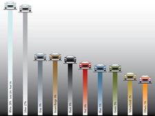 2011ல் விருப்பமான கார் கலர்கள் என்னென்ன?- லிஸ்ட்