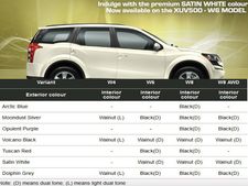 మహీంద్రా ఎక్స్‌యూవీ500 వేరియంట్స్ ఇప్పుడు కొత్త కలర్లలో..