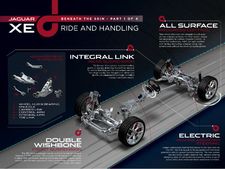 జాగ్వార్ ఎక్స్ఈ వరల్డ్ ప్రీమియర్ తేది ఖరారు