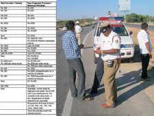 మోటార్ వెహికల్ సవరణ బిల్ అంటే ఏమిటి? ట్రాఫిక్ ఉల్లంఘనలు మరియు సవరించిన జరిమానాలు