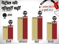 पेट्रोल और डीजल में एक साथ लगी आग, जानें अपने राज्‍य में कीमत