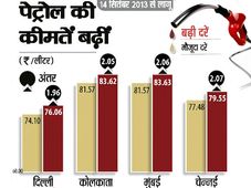पेट्रोल में फिर लगी आग, कीमत बढ़ी