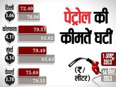 पेट्रोल के दाम 3 रुपये घटे, डीजल 50 पैसे महंगा