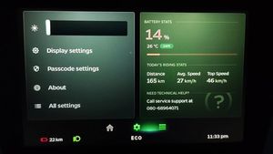 Ola S1 Pro से यूजर को मिली 187 किमी की रेंज, प्रमाणित रेंज से 22 किमी ज्यादा चली स्कूटर