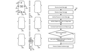 Ford’s New Patent For Motorcycle Filtering Detection Technology