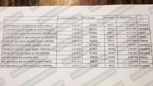 Royal Enfield 650cc Price Details Revealed Before Launch: Prices Start At Rs 2.34 Lakh