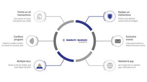 Maruti Suzuki Introduces A Unique Comprehensive Loyalty Rewards Program For Its Customers