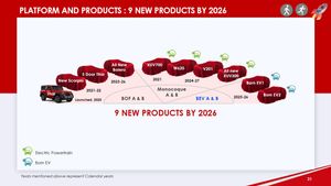 Mahindra To Launch 9 New SUVs By 2026: 75 Percent Of The Line Up Will Feature Electrification