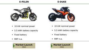 KTM e-Duke Electric Motorcycle Confirmed: Leaked Document Reveals Specs & Design