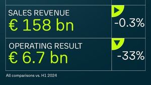 Volkswagen Group Achieves Stable Sales And Progress In Electric Mobility Despite Market Challenges
