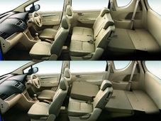 ಮಾರುತಿ ಸುಜುಕಿ ಎರ್ಟಿಗಾ ಕಾರಲ್ಲಿ ಏನು ವಿಶೇಷತೆಯಿದೆ?