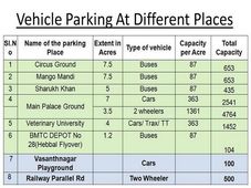 ಮೋದಿ ಮೇನಿಯಾ; ನಗರದಲ್ಲಿ ಟ್ರಾಫಿಕ್ ನಿರ್ಬಂಧ