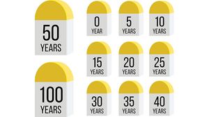 ಮೈಲಿಗಲ್ಲುಗಳ ಬಣ್ಣದ ಹಿಂದಿರುವ ಕಾರಣಗಳೇನು ಗೊತ್ತಾ?