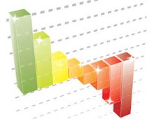 దేశీయ మార్కెట్ల కన్నా అంతర్జాతీయ మార్కెట్లే భేష్..!!