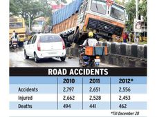 హైదరాబాద్‌లో హెల్మెట్, సీట్-బెల్ట్ నిబంధనలు కఠినతరం!