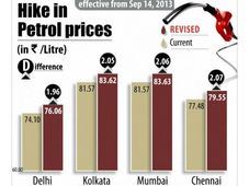 లీటరు 2 రూపాయలకు పైగా పెరిగిన పెట్రోల్ ధర