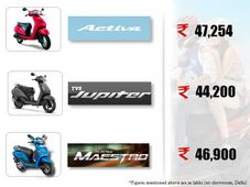 టీవీఎస్ జూపిటర్, హోండా యాక్టివా, హీరో మ్యాస్ట్రో: ఏది బెస్ట్?