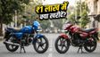 Splendor Xtec 2.0: क्या ₹1 लाख वसूल?