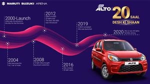 Maruti Alto Completes 20 Years: मारुति अल्टो ने भारत में पूरी किया 20 साल का समय, बिकी इतनी यूनिट