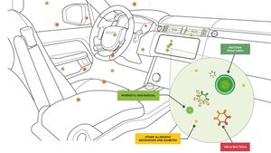 Jaguar Unveils New Air Purifier: जगुआर का यह एयर प्योरीफायर कोरोना वायरस को करेगा खत्म, जानें