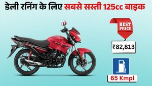 65 KM माइलेज, डिस्क ब्रेक और स्मार्ट फीचर्स; डेली रनिंग के लिए बेस्ट है ये मोटरसाइकिल, कीमत मात्र ₹82,813