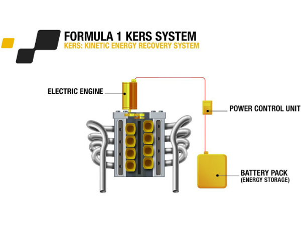 पेश हुई अद्भूत कार ट्वीजी रेनाल्‍ट स्‍पोर्ट एफ1 