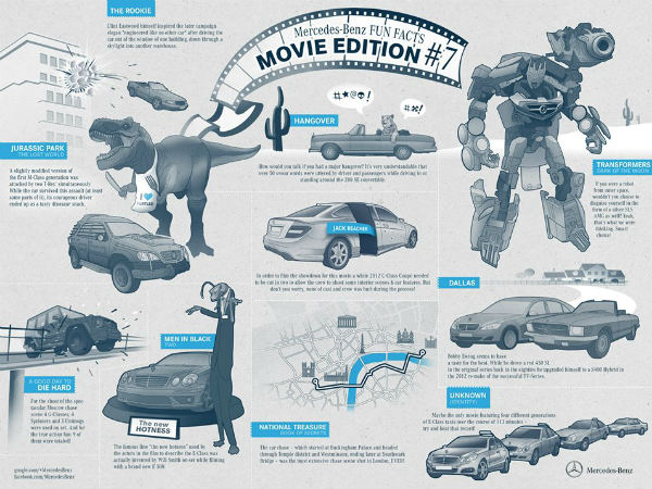  मर्सडीज बेंज और फिल्‍मों से जुड़े इन बातों को जानकर हैरान हो जायेंगे 