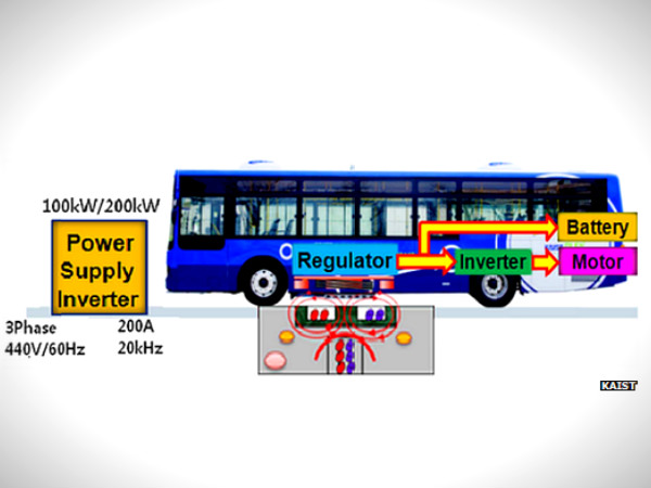 इस प्रकार कार्य करेगी यह तकनीकी 