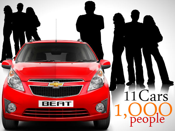 Interesting Facts about Indian Automobile Industry 