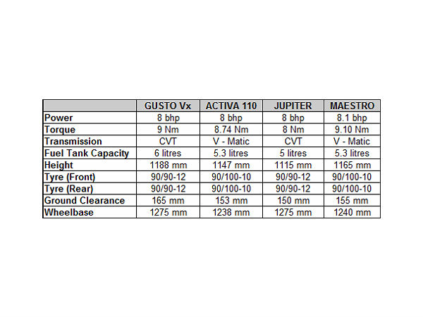 महिन्‍द्रा गस्टो