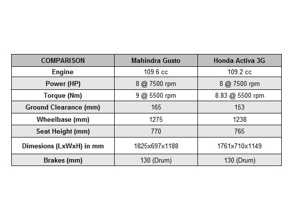 तकनीकी वर्णन: