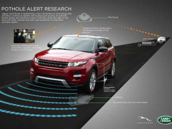 समय के साथ सुरक्षा भी