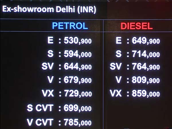 होंडा जैज का नया अवतार लॉन्‍च, शुरूआती कीमत महज 5.30 लाख रूपये